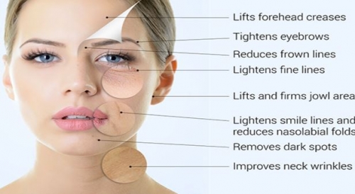 Face and Skin Rejuvenation