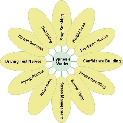 Hypnosis & NLP for Health