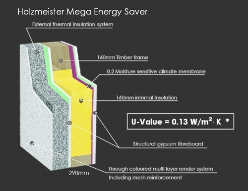 Hm Wall Mega Energy Saver