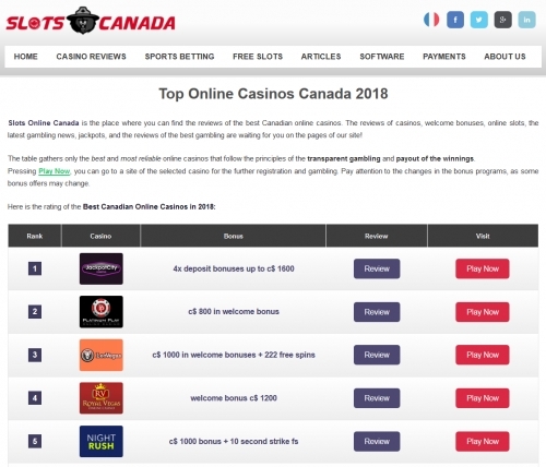 Slots Online Canada - 40 most popular and famous Online Casinos in Canada